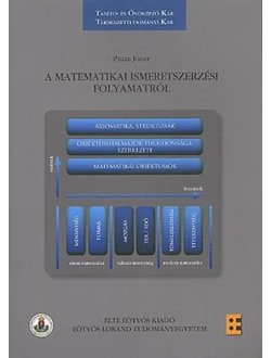 A matematikai ismeretszerzési folyamatról