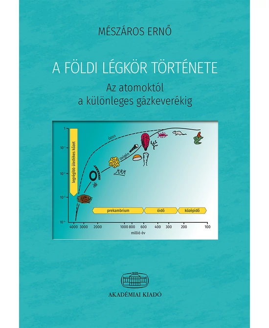 A földi légkör története