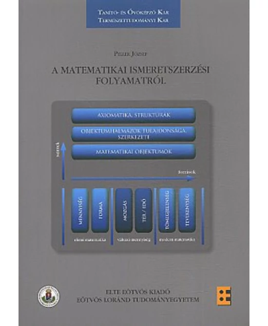 A matematikai ismeretszerzési folyamatról