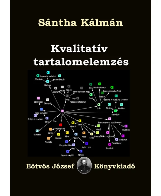Kvalitatív tartalomelemzés