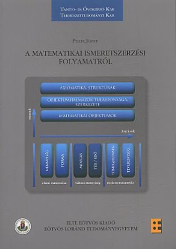 A matematikai ismeretszerzési folyamatról