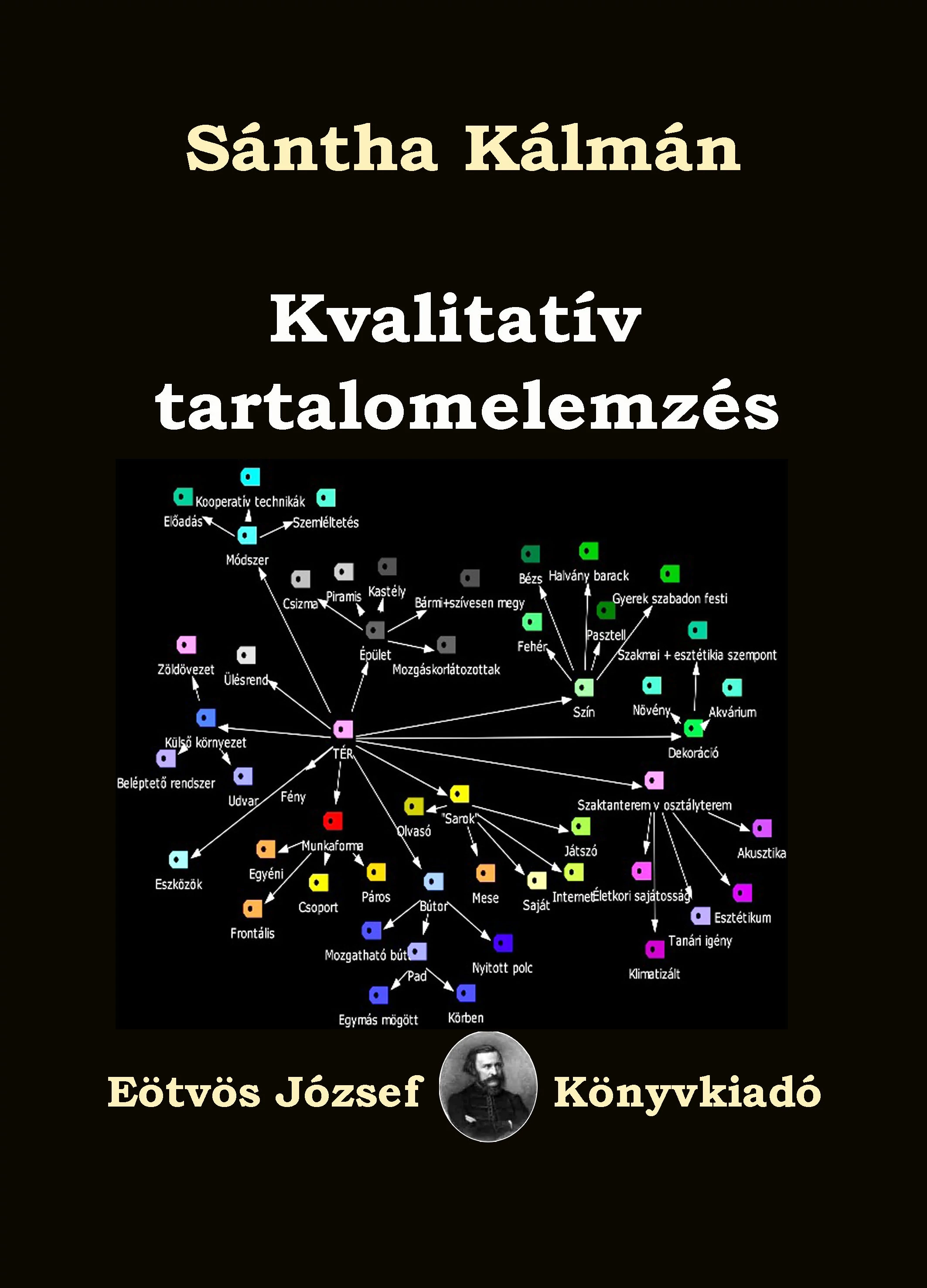 Kvalitatív tartalomelemzés